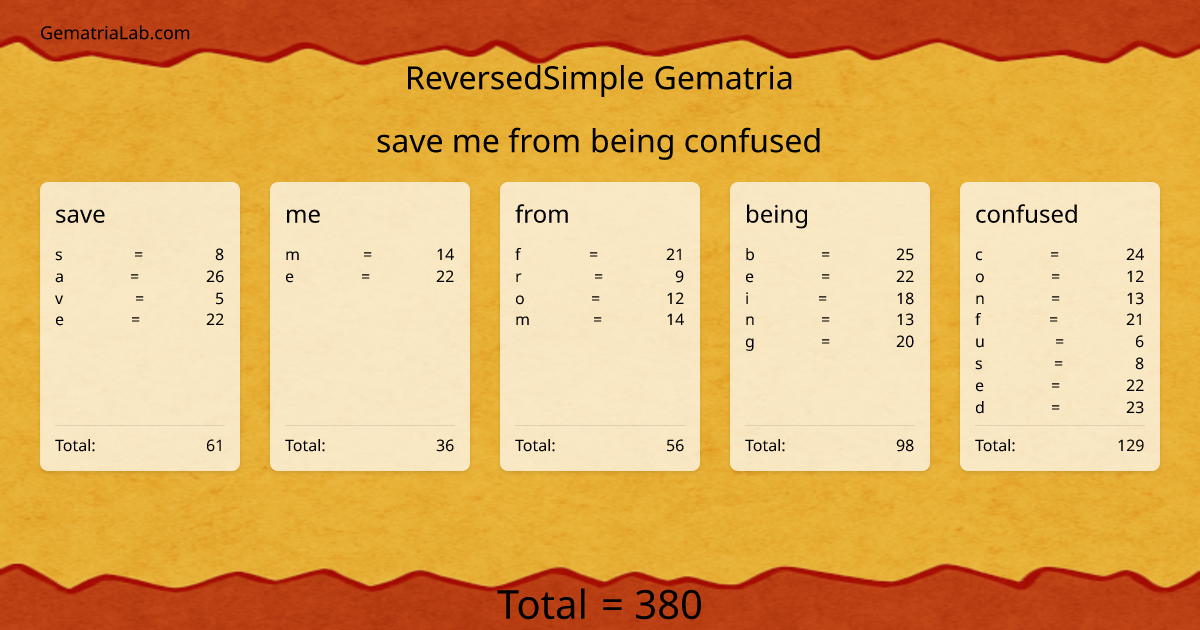 save me from being confused in reversedSimple Gematria